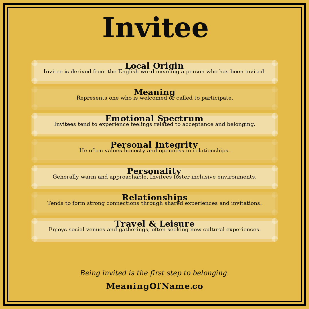 Invitee name meaning poster