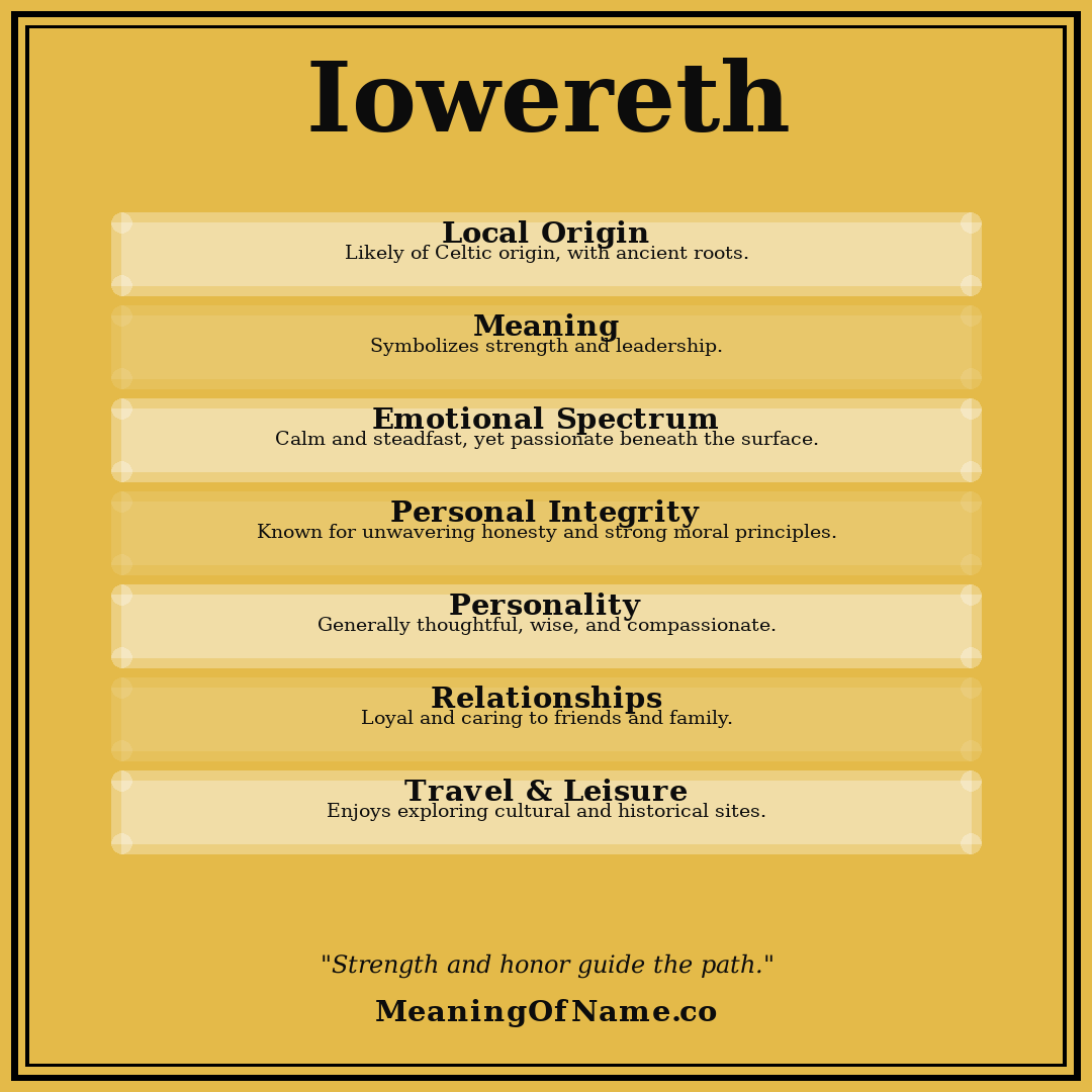 Iowereth name meaning poster