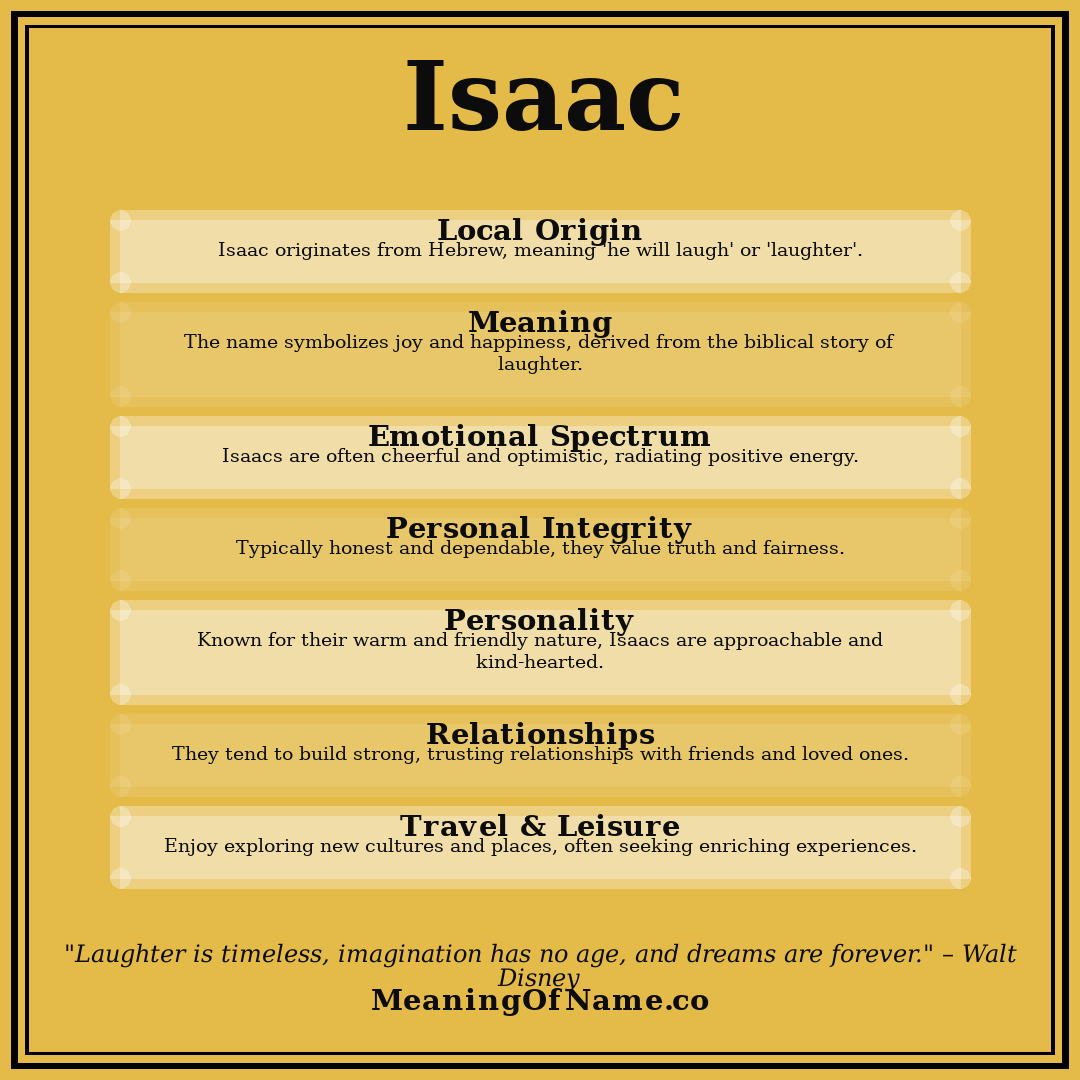 Isaac name meaning poster