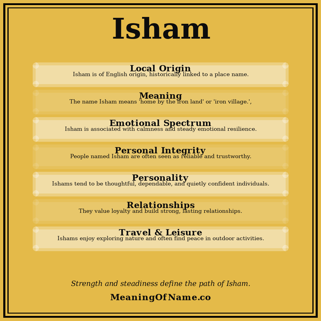 Isham name meaning poster