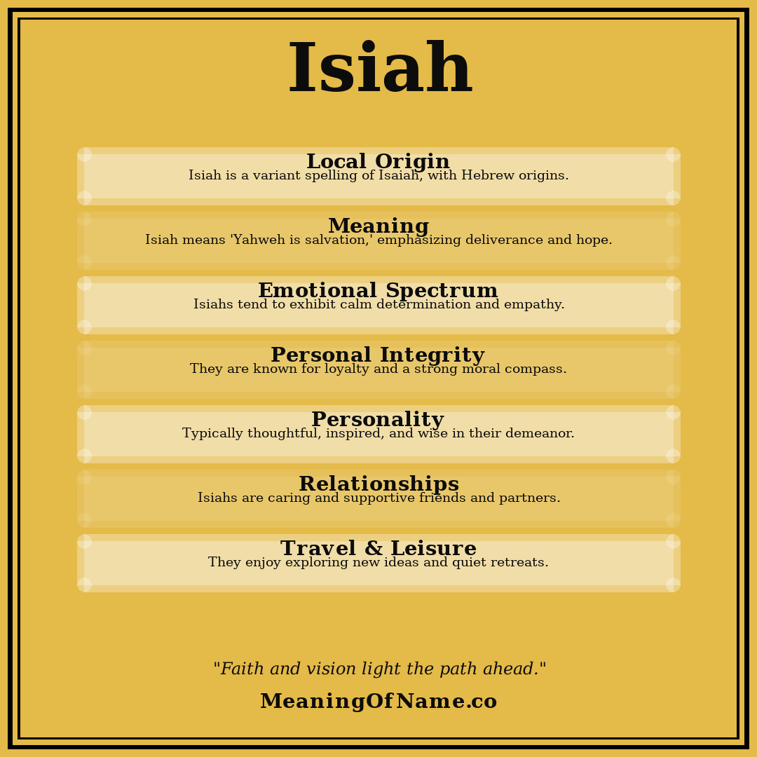 Isiah name meaning poster
