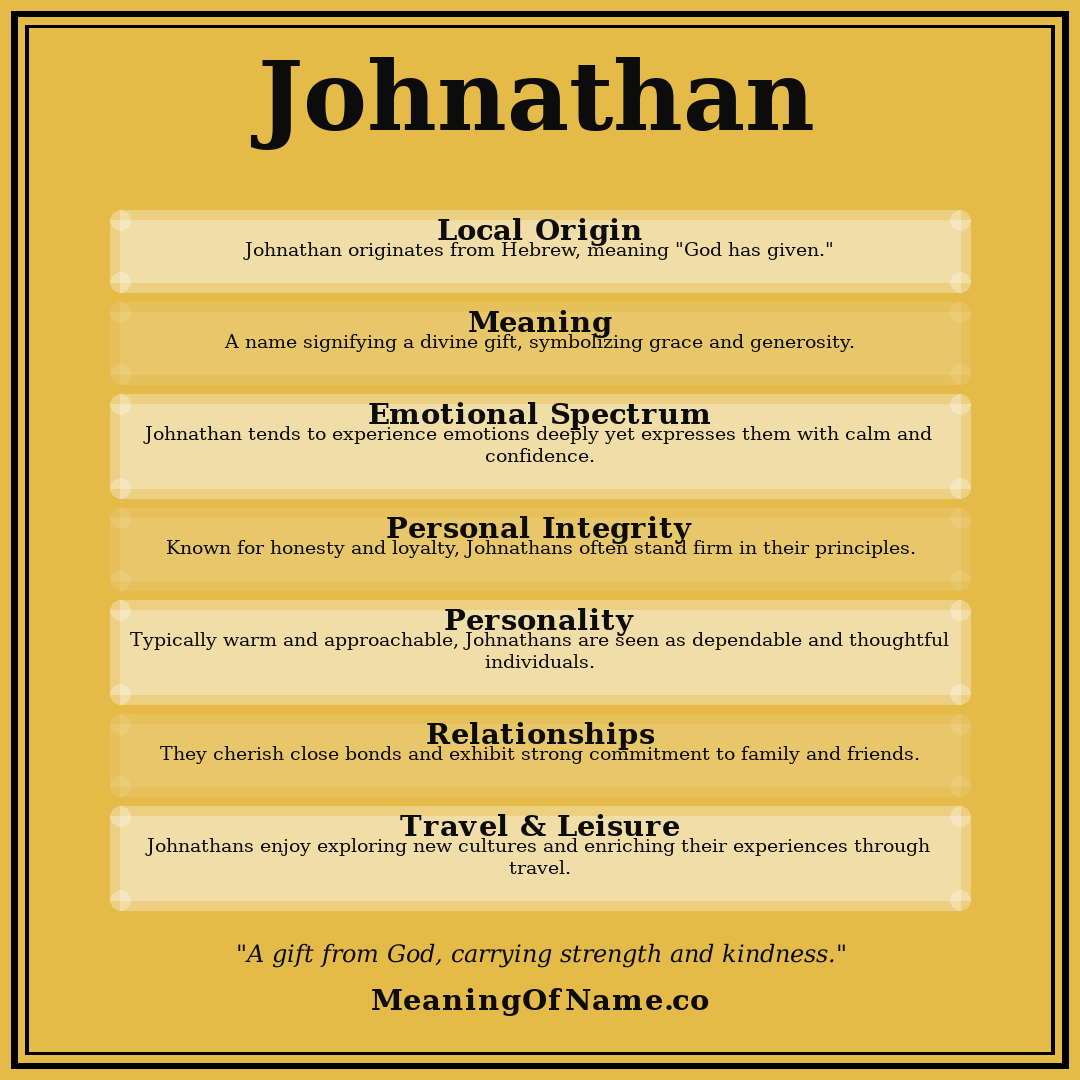 Johnathan name meaning poster