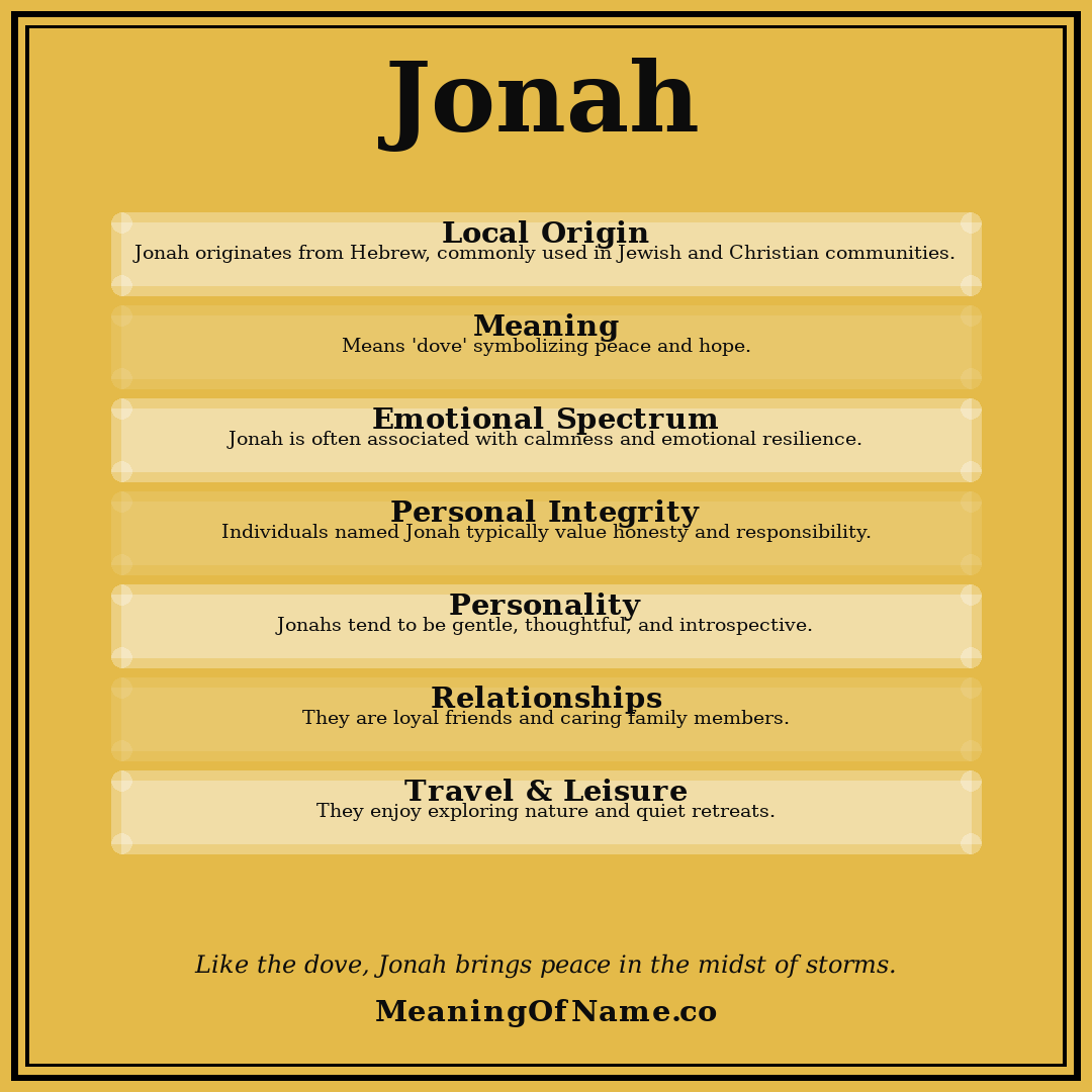 Jonah name meaning poster