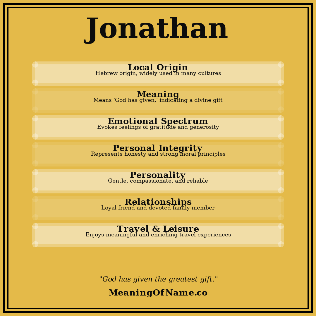 Jonathan name meaning poster