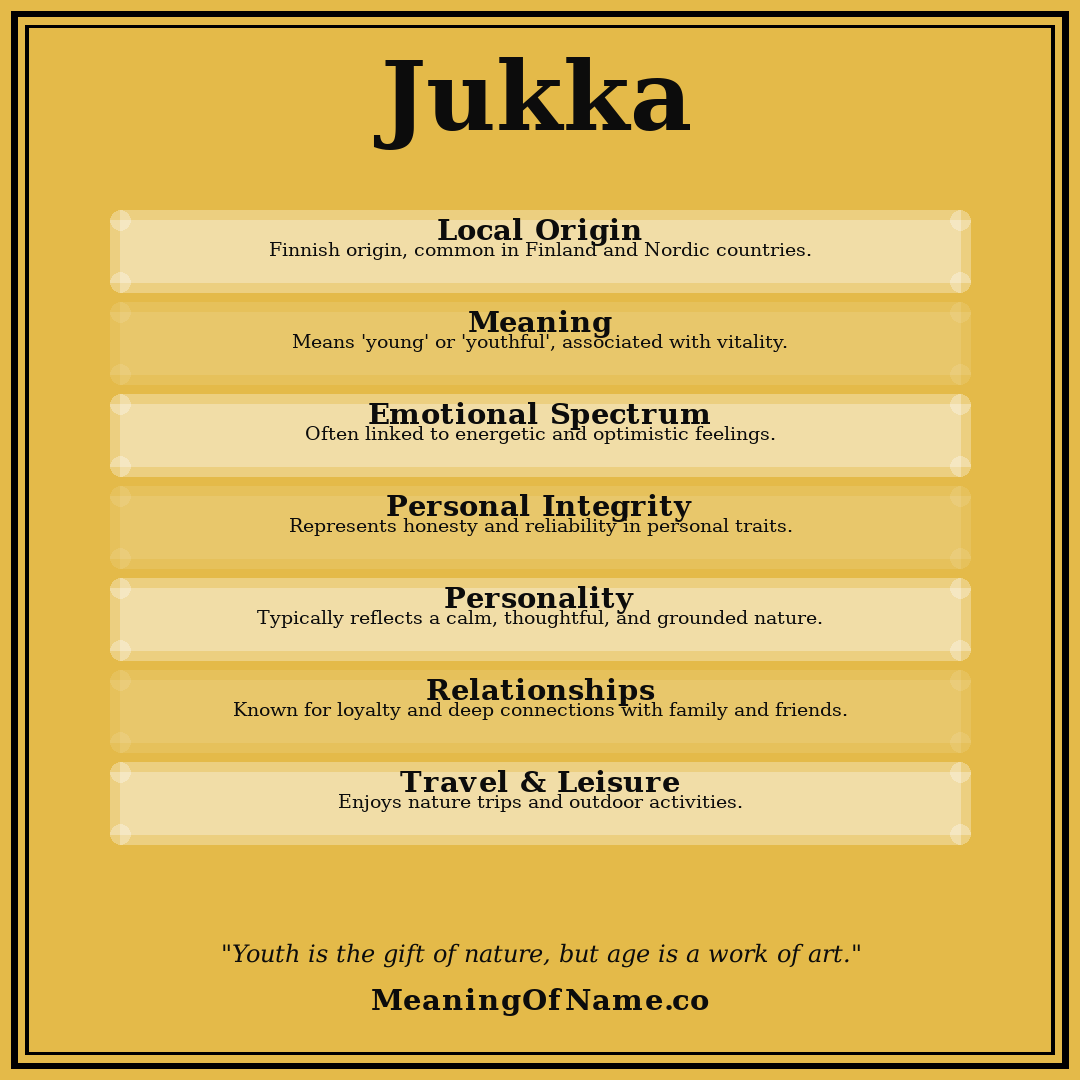Jukka name meaning poster