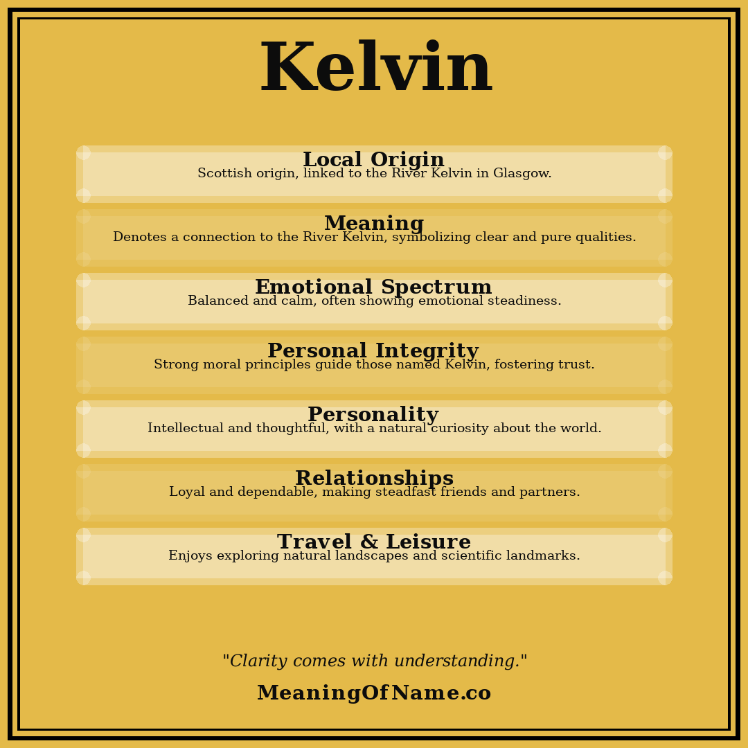 Kelvin name meaning poster