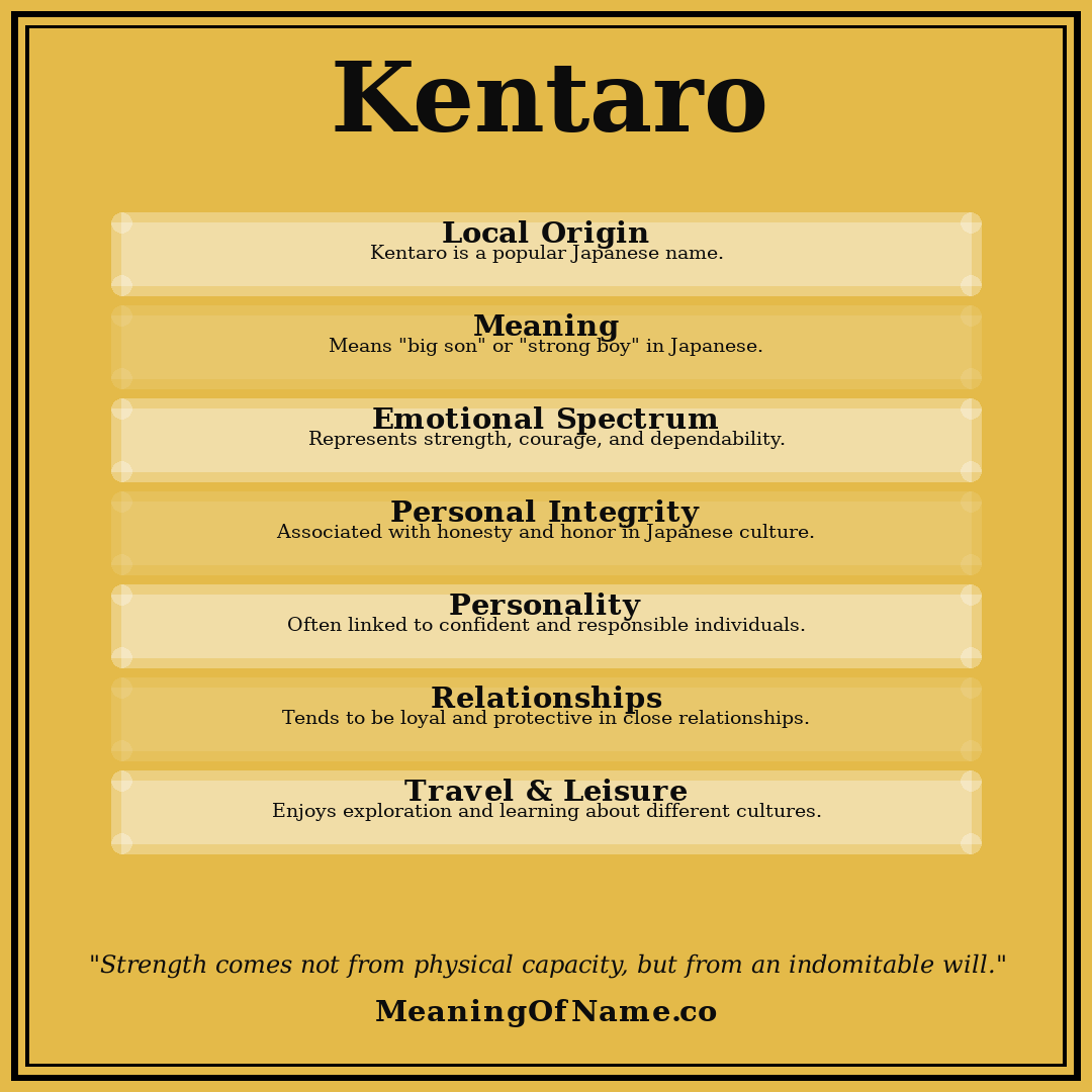 Kentaro name meaning poster