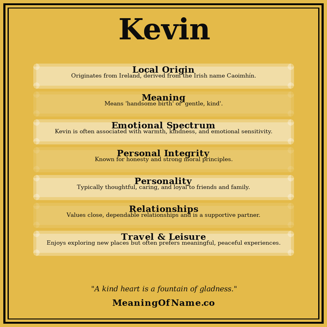 Kevin name meaning poster