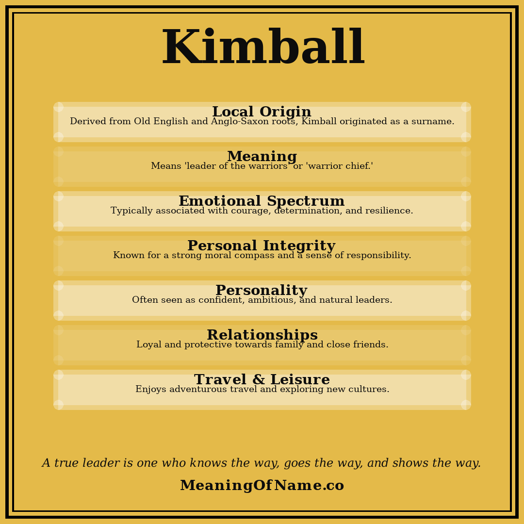Kimball name meaning poster