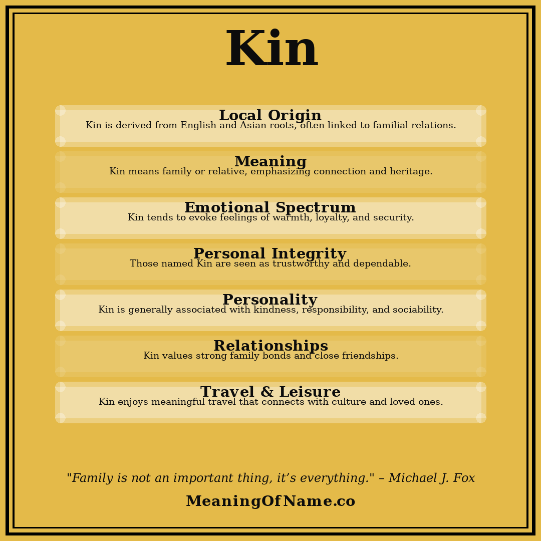 Kin name meaning poster