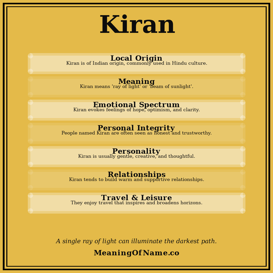 Kiran name meaning poster