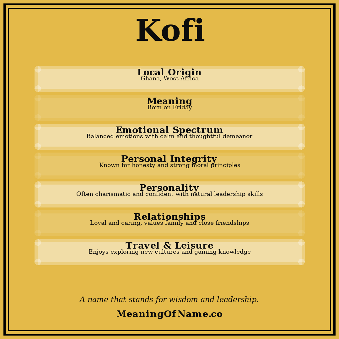 Kofi name meaning poster