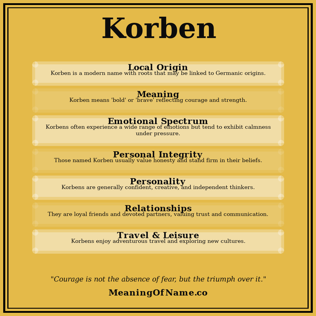 Korben name meaning poster