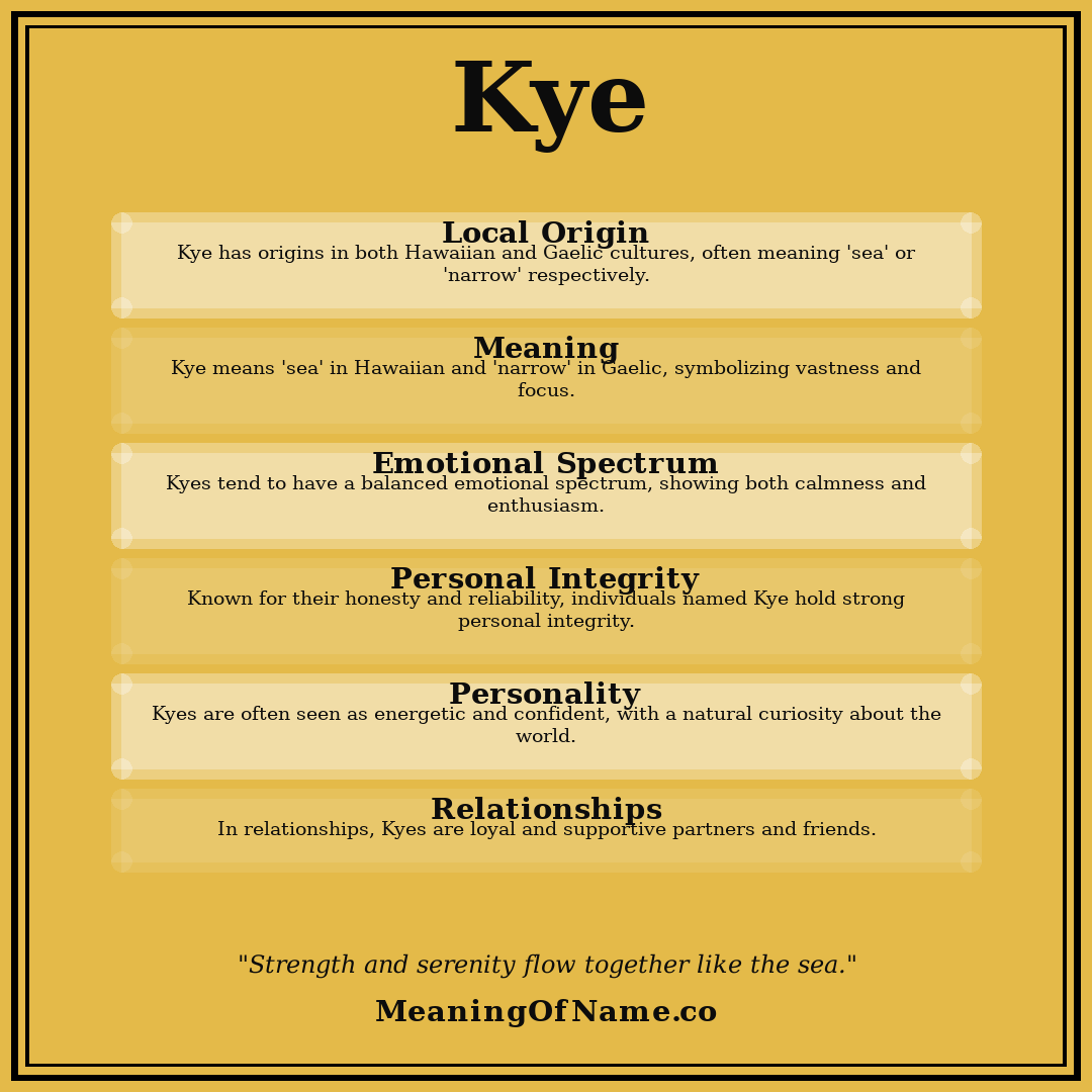 Kye name meaning poster