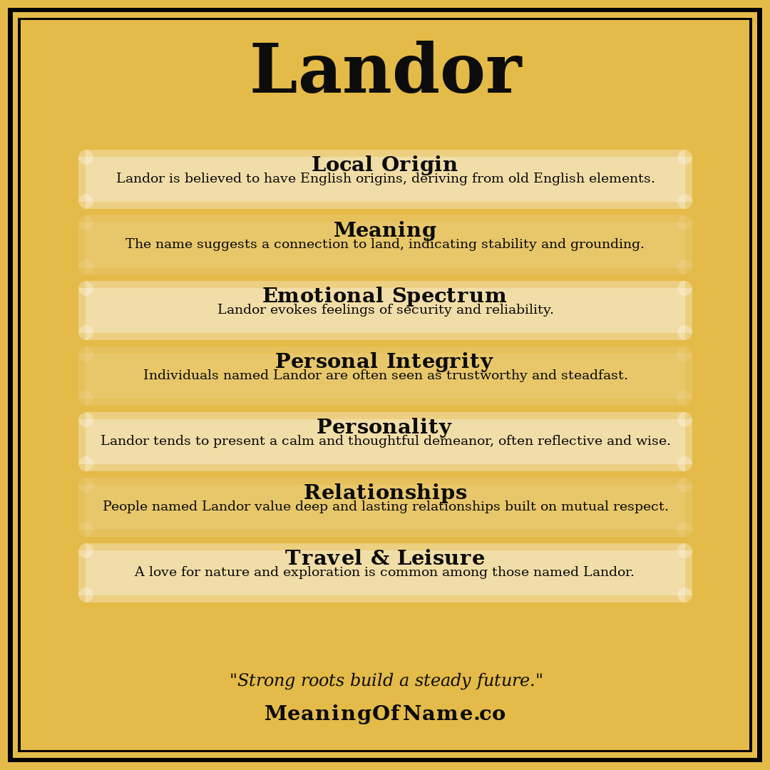 Landor name meaning poster