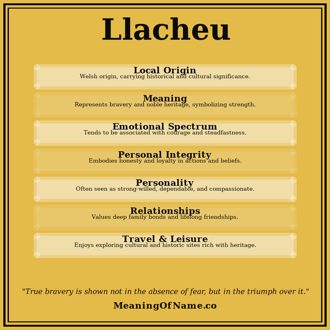 Llacheu name meaning poster