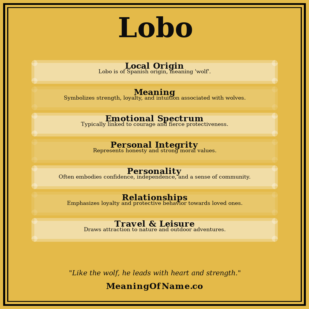 Lobo name meaning poster