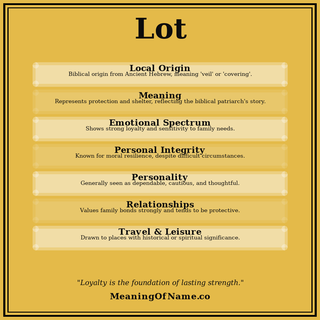 Lot name meaning poster