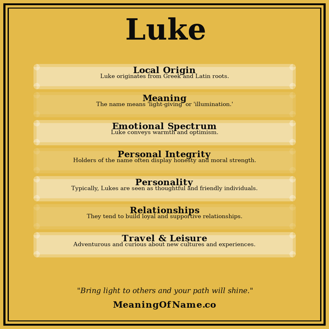 Luke name meaning poster