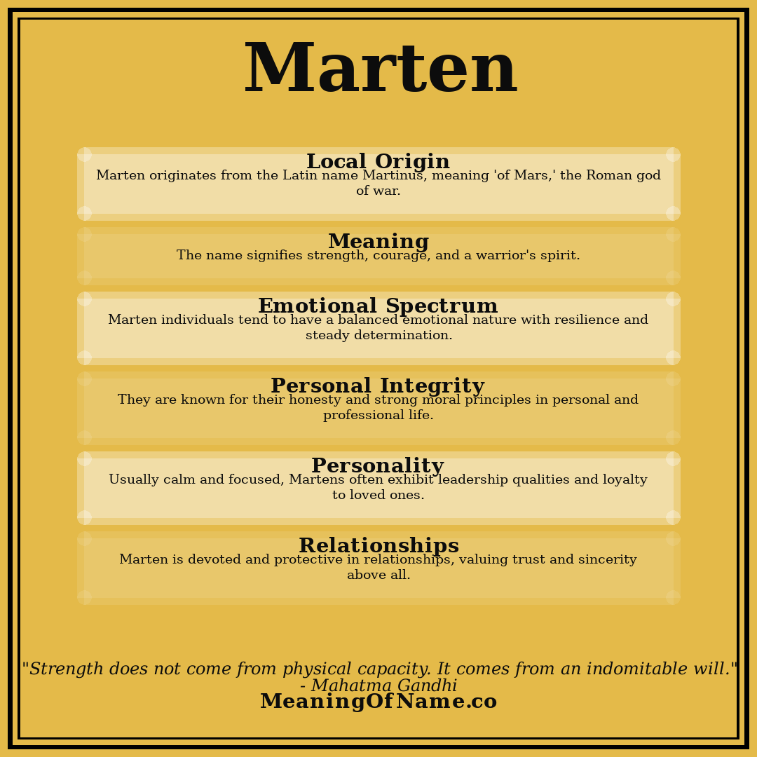 Marten name meaning poster