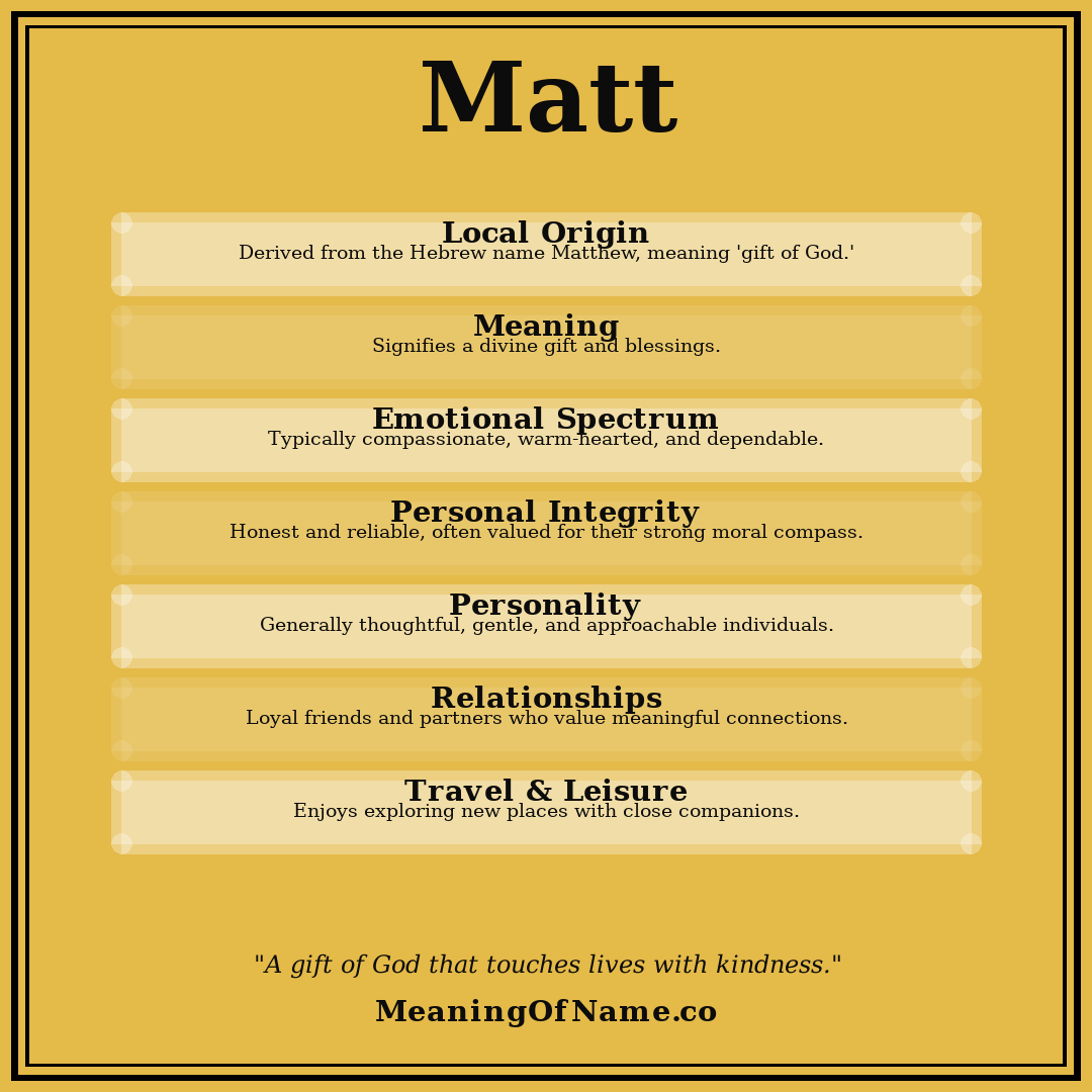 Matt name meaning poster