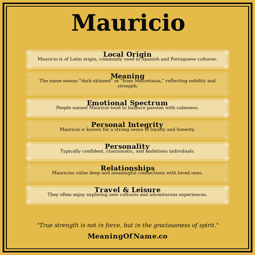 Mauricio name meaning poster