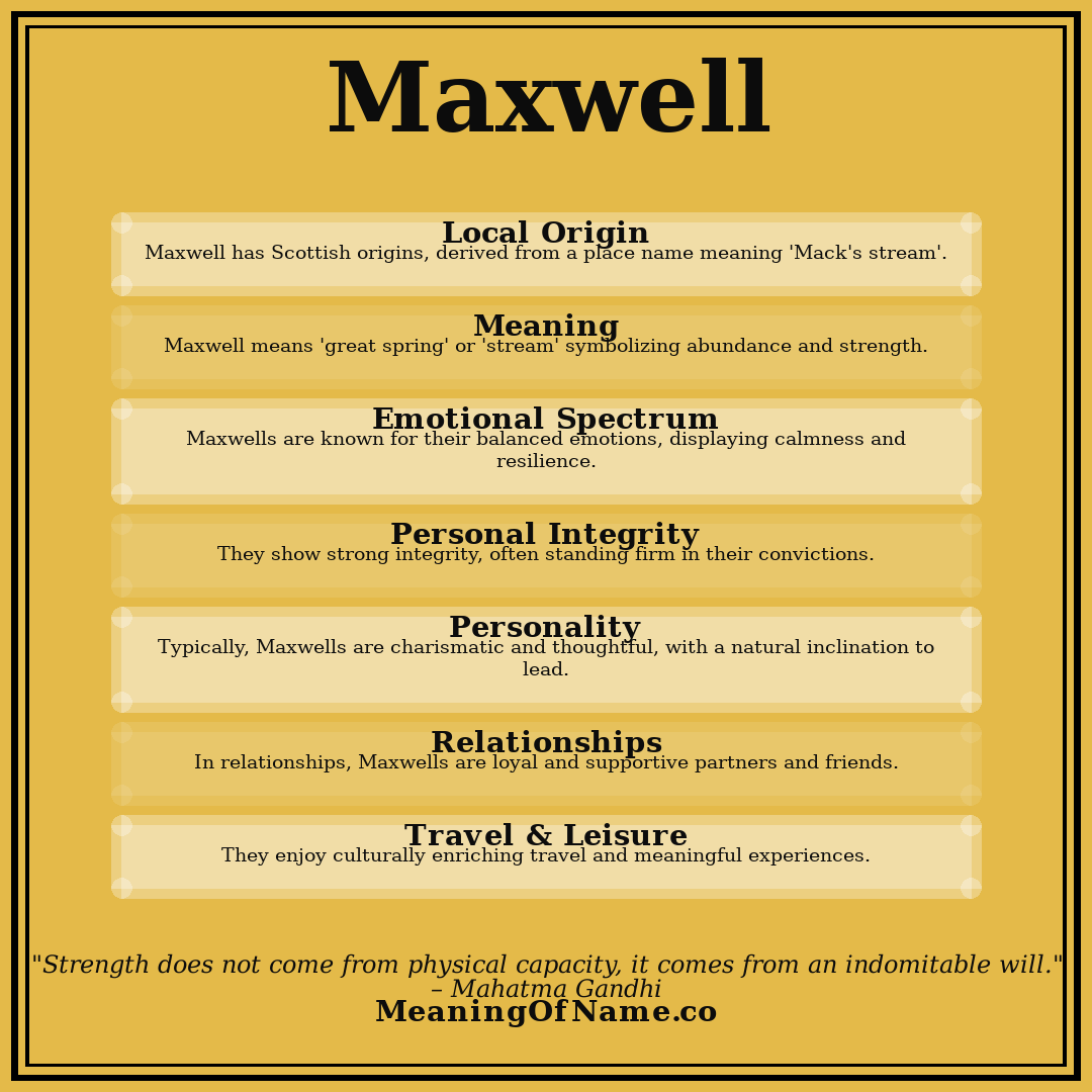 Maxwell name meaning poster