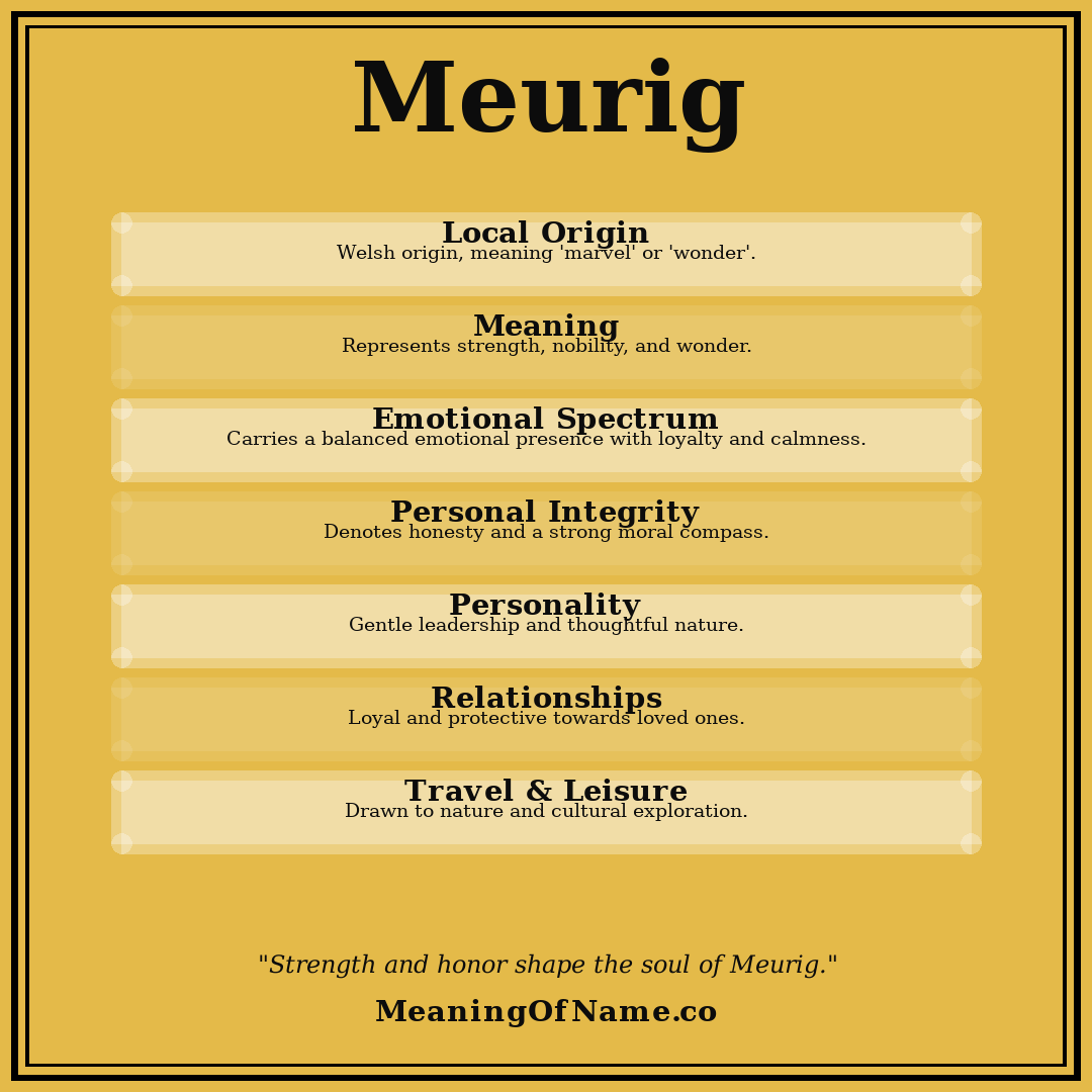 Meurig name meaning poster