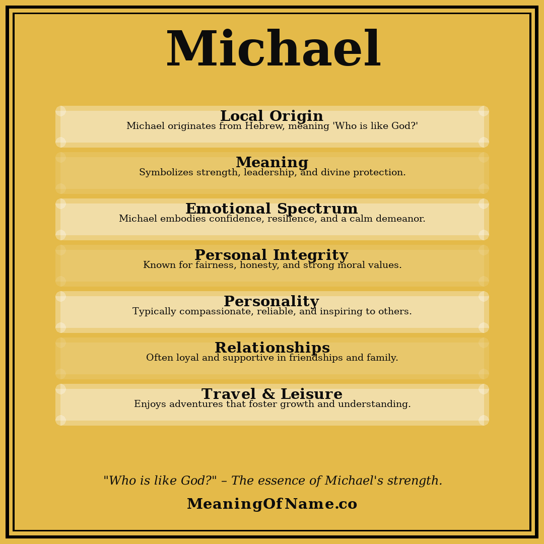 Michael name meaning poster