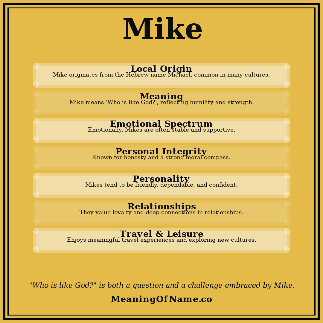 Mike name meaning poster