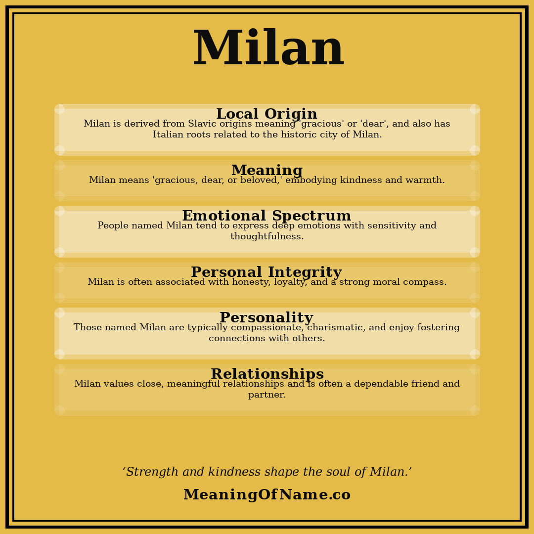 Milan name meaning poster
