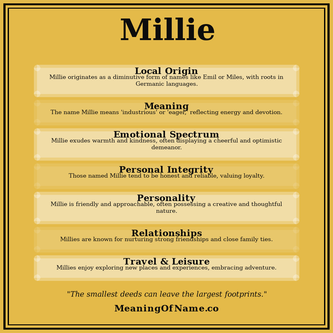 Millie name meaning poster