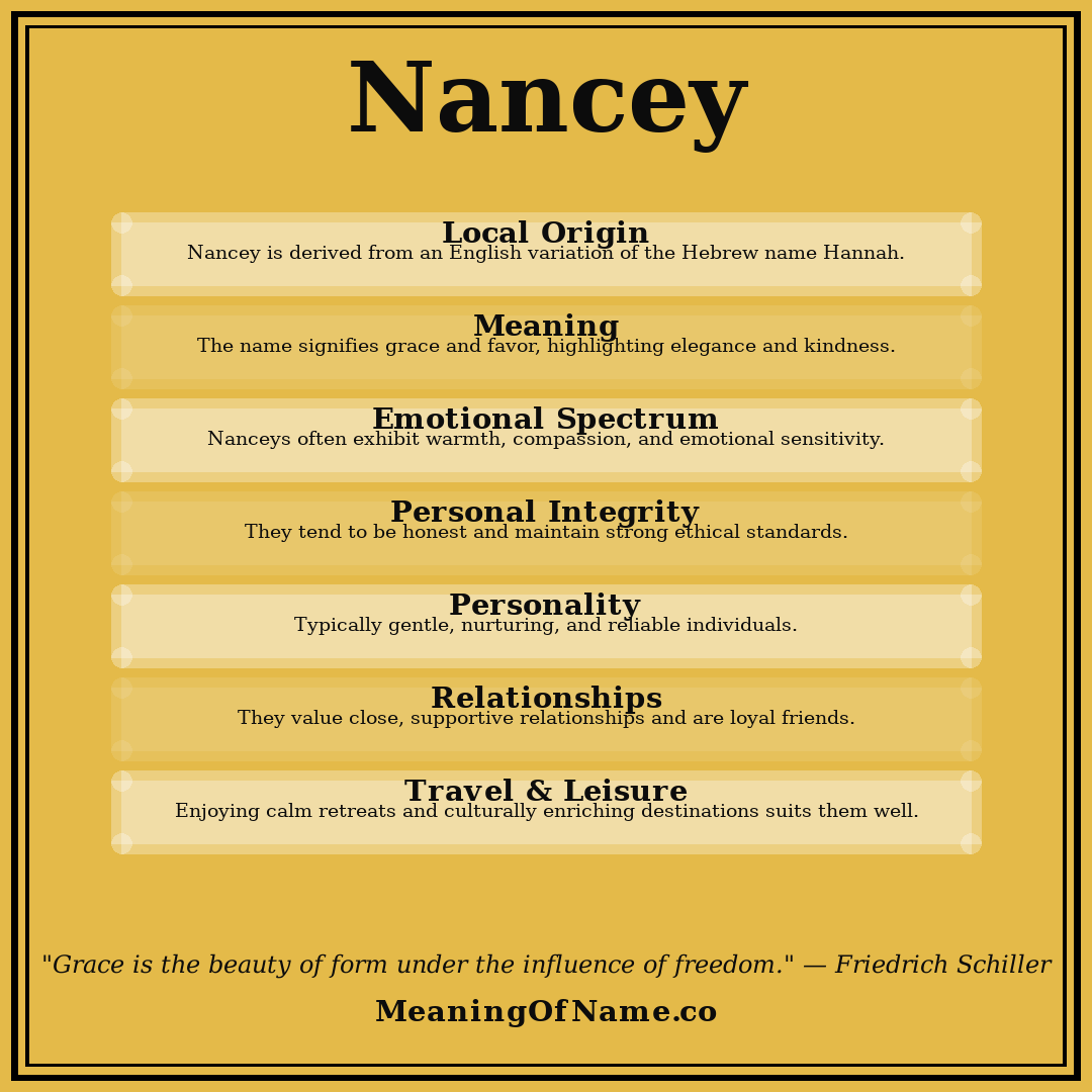 Nancey name meaning poster