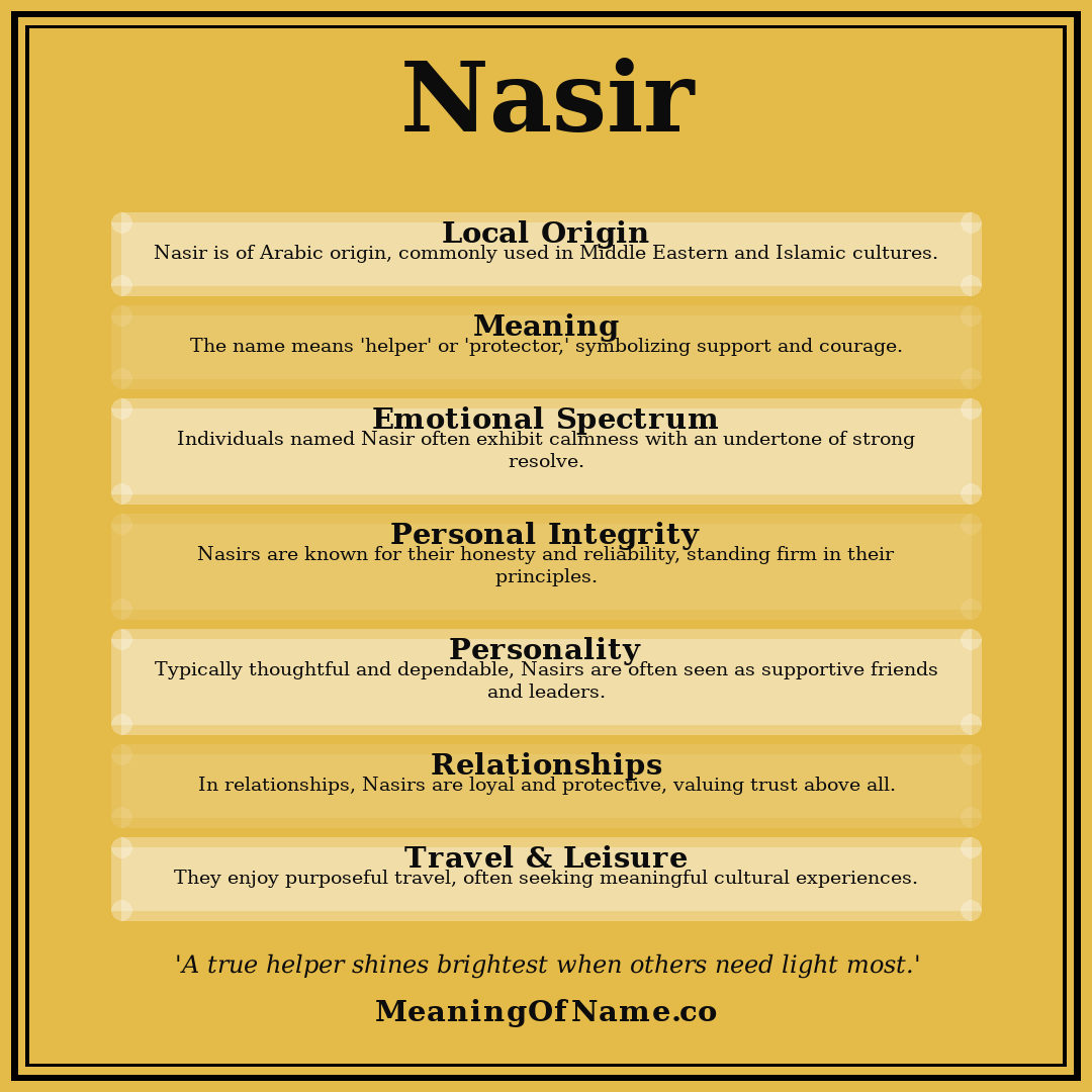 Nasir name meaning poster