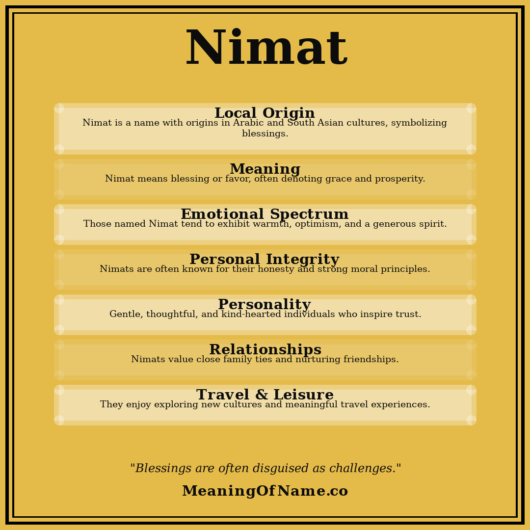 Nimat name meaning poster