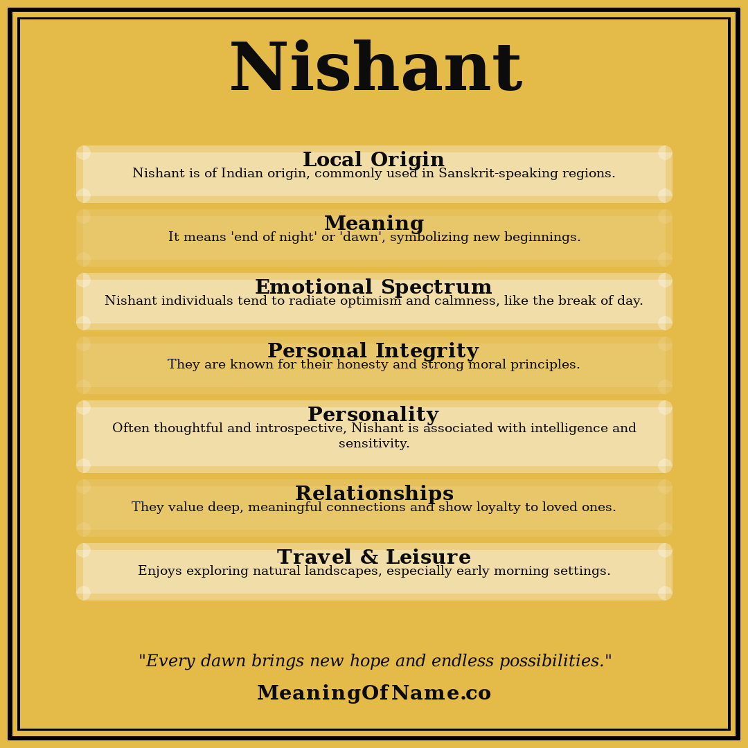 Nishant name meaning poster
