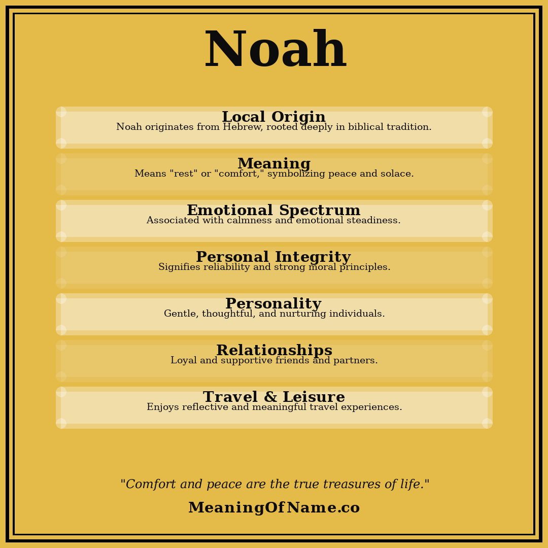 Noah name meaning poster