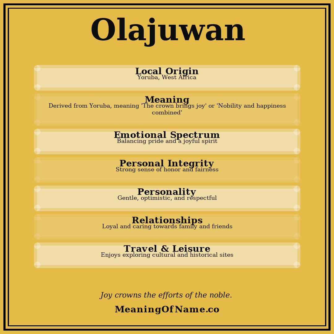 Olajuwan name meaning poster