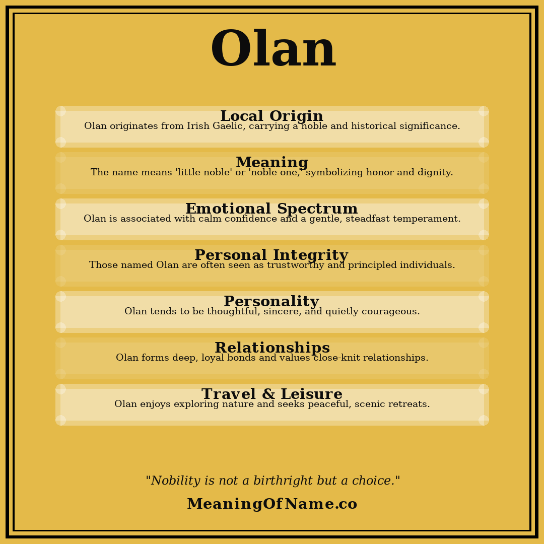 Olan name meaning poster