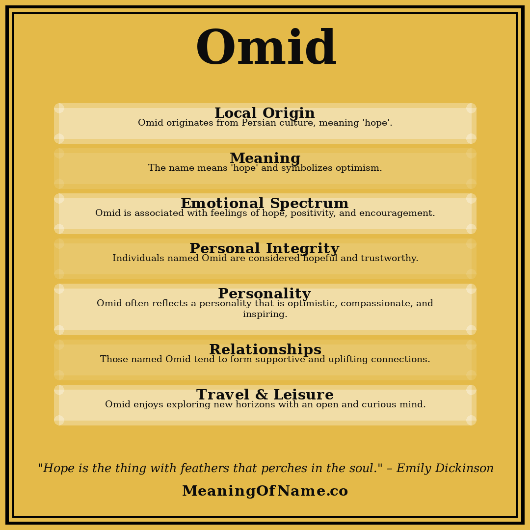 Omid name meaning poster