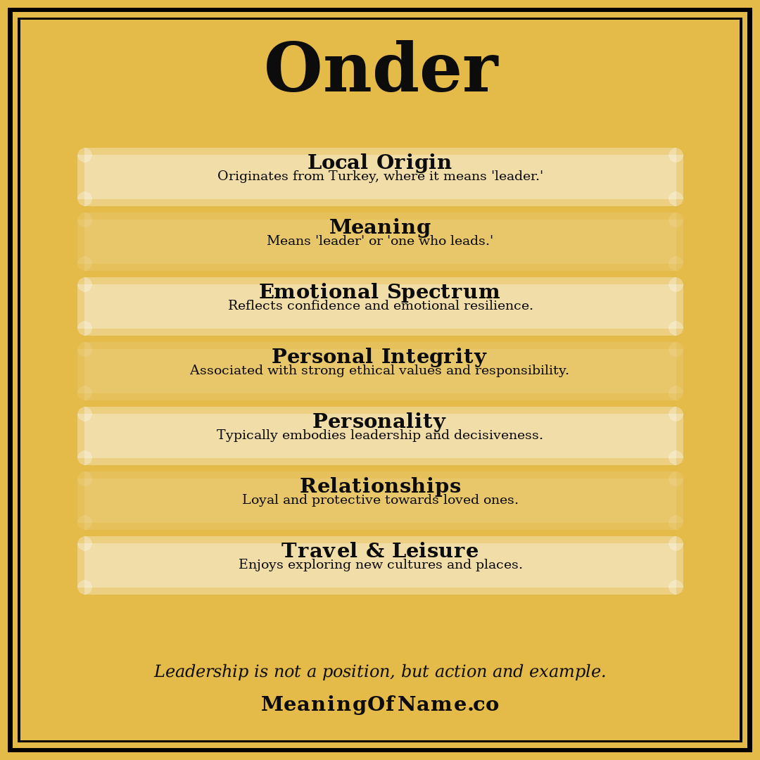 Onder name meaning poster
