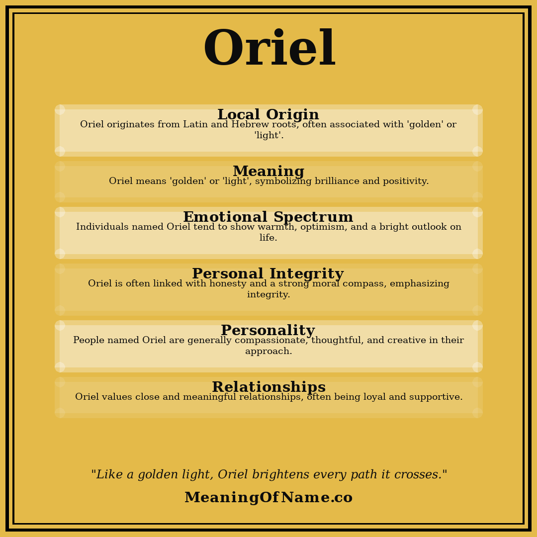 Oriel name meaning poster