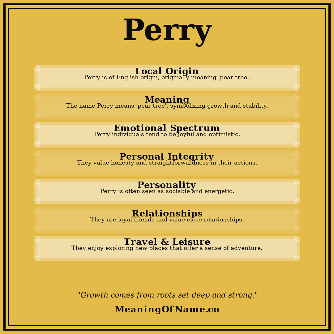 Perry name meaning poster