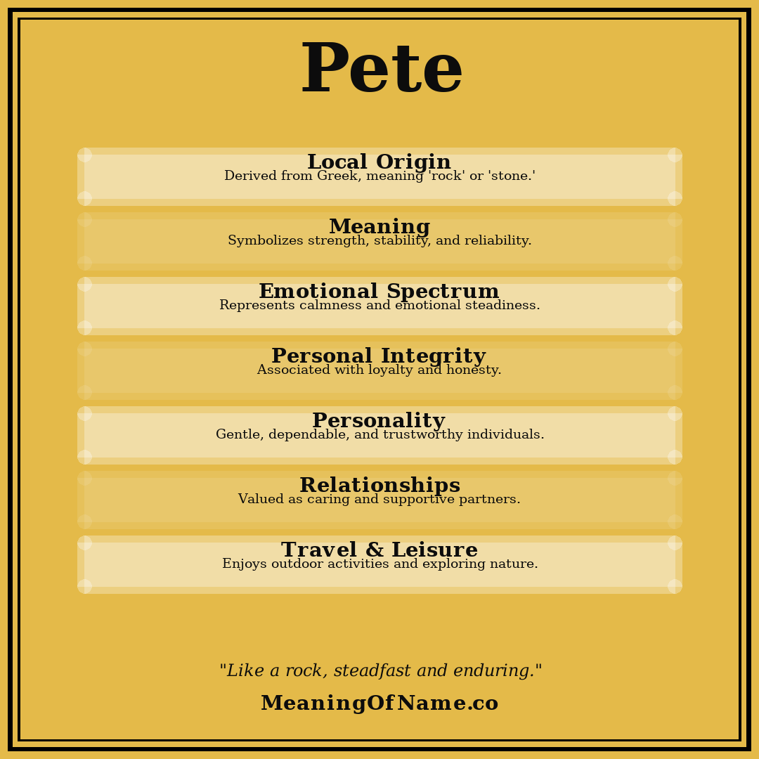 Pete name meaning poster