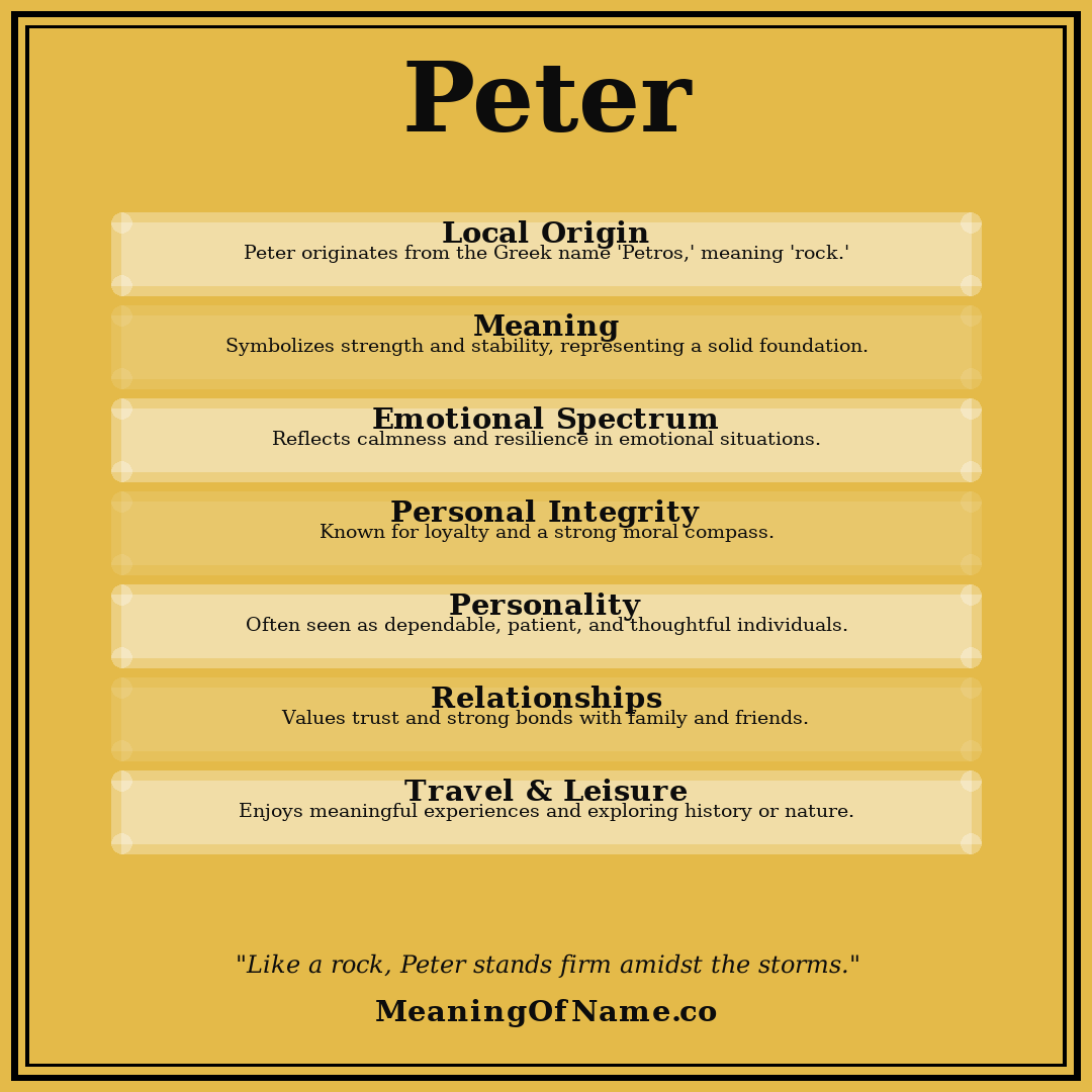 Peter name meaning poster
