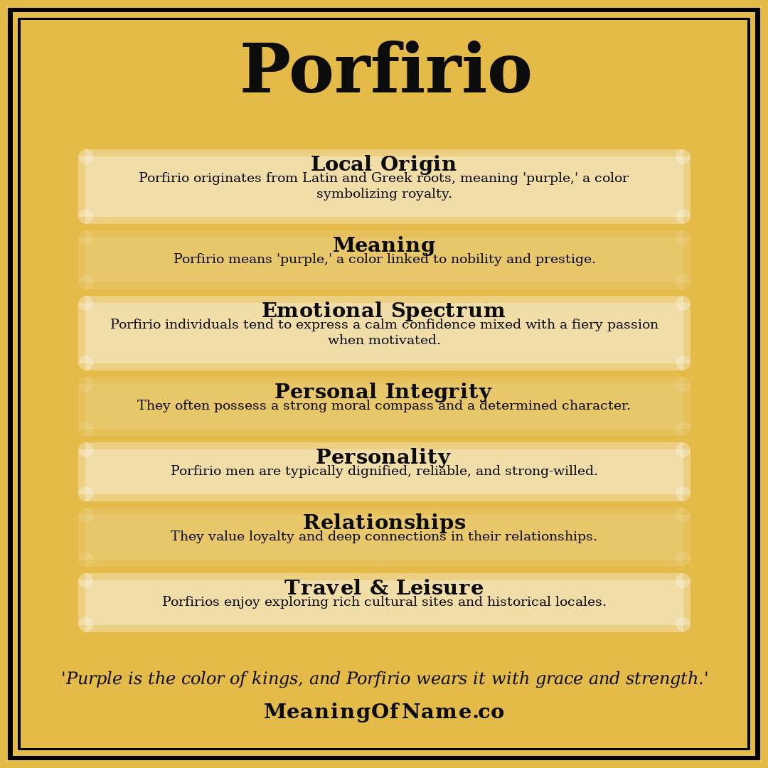 Porfirio name meaning poster