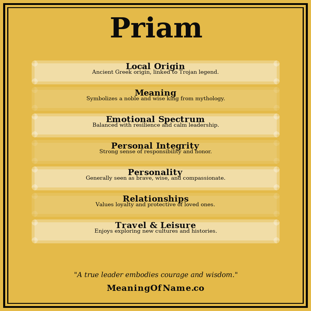 Priam name meaning poster