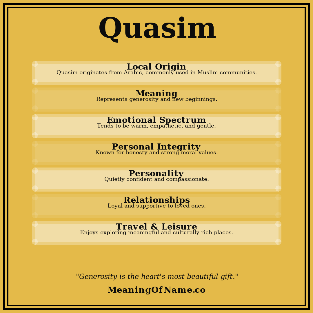 Quasim name meaning poster