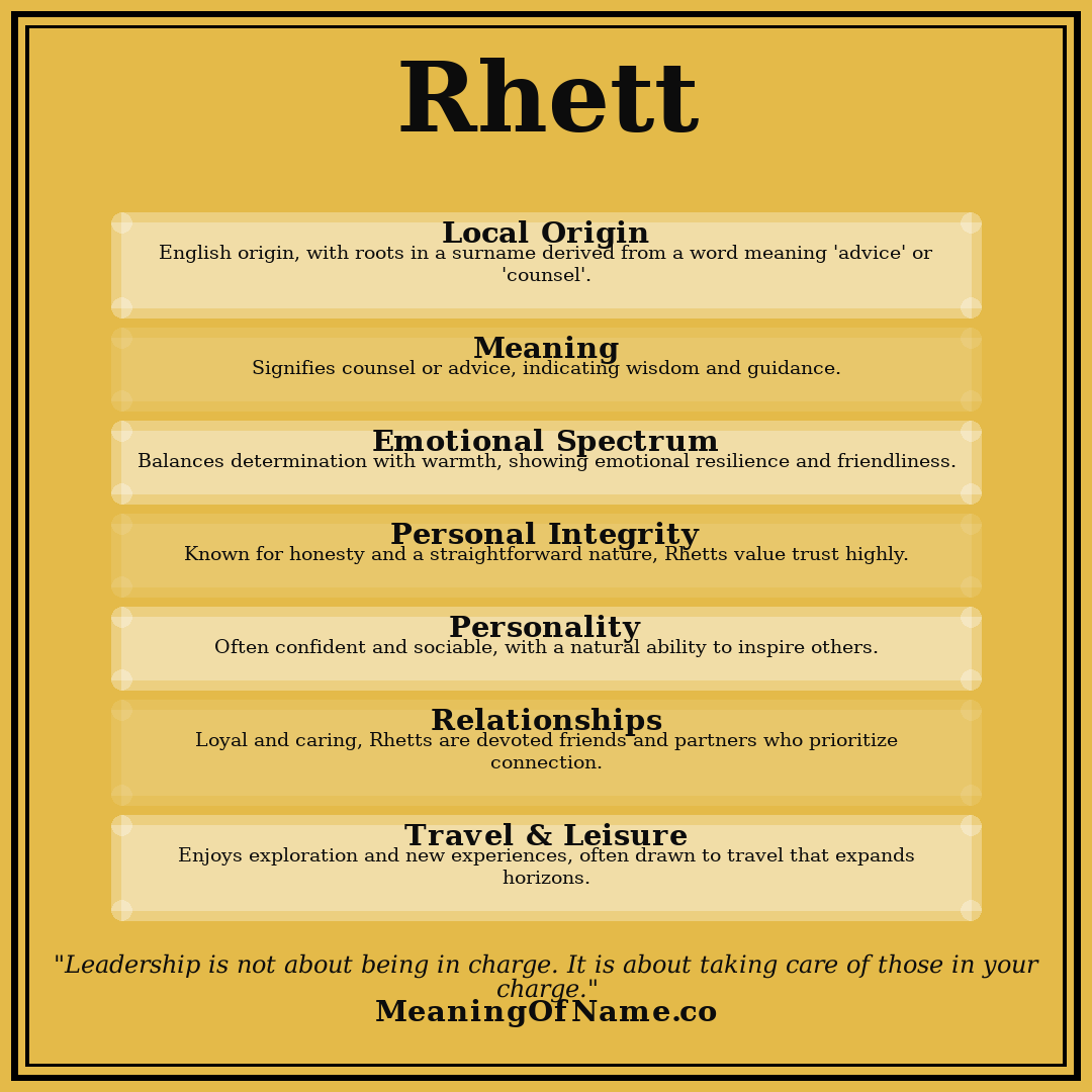 Rhett name meaning poster