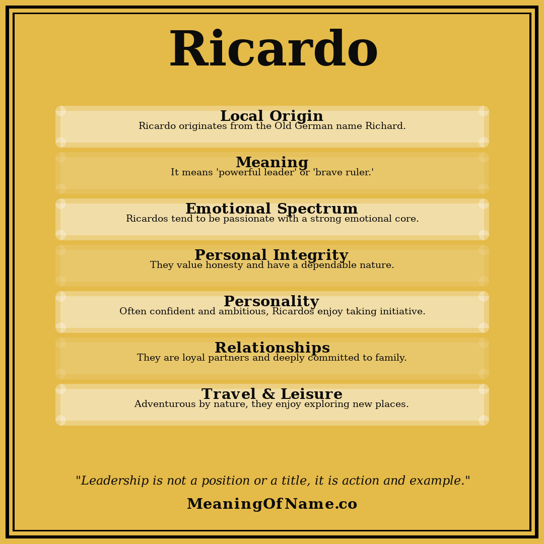 Ricardo name meaning poster